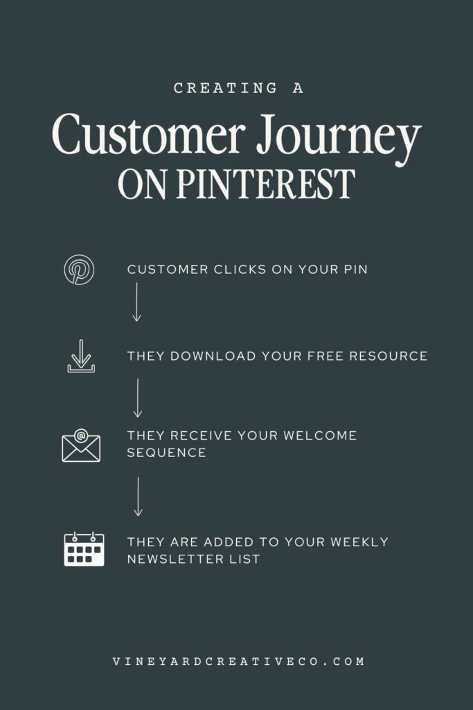 Pinterest Funnel Example