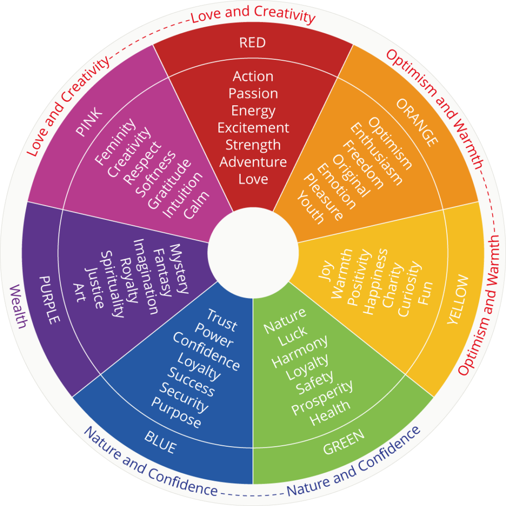 Color Psychology Wheel